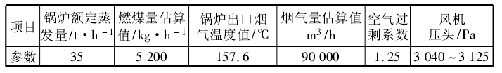 表1鍋爐系統具體參數